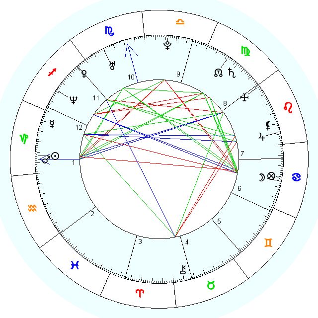 How much does it cost to use a synastry calculator? post thumbnail image