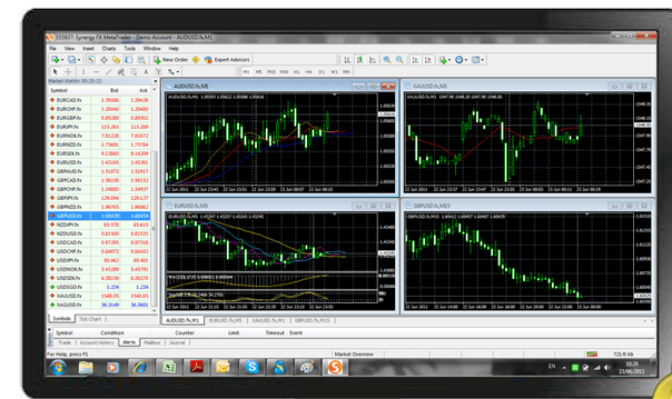MetaTrader 4: The Ultimate Trading Experience post thumbnail image